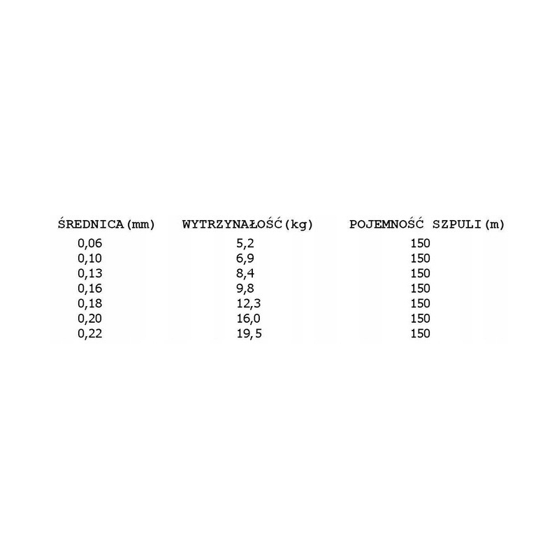 Plecionka Daiwa J-Braid Expedition X8E 0,13mm 150m SMASH ORANGE