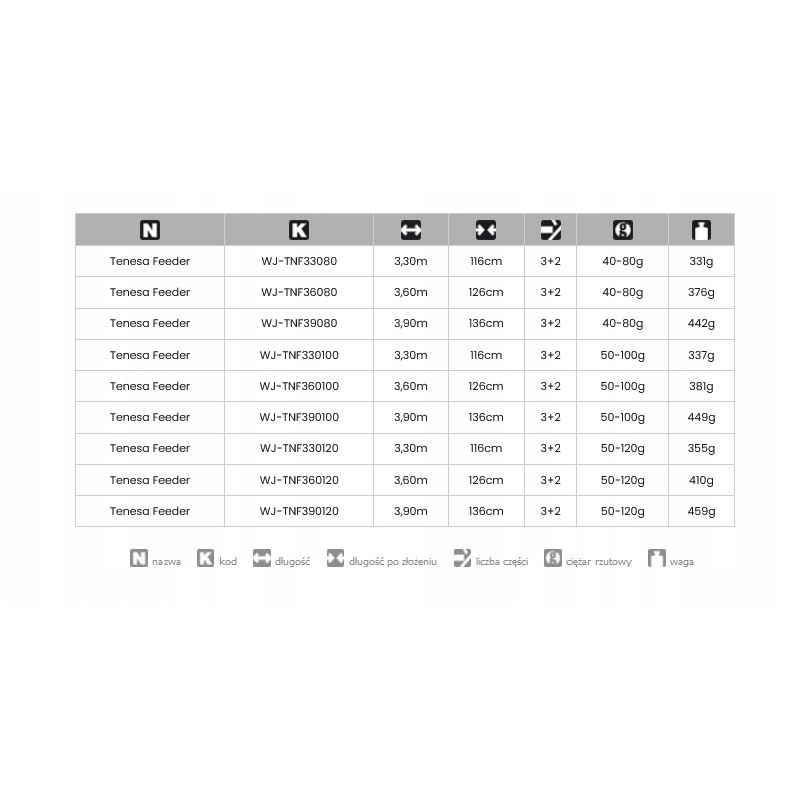 Wędka Jaxon tenesa feeder 3,3m 50-120g