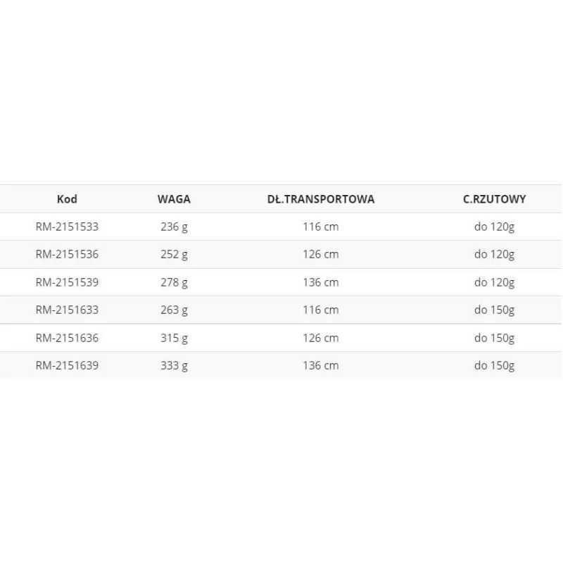 WĘDKA MISTRALL ZINO FEEDER C.W. 330cm 80-150g