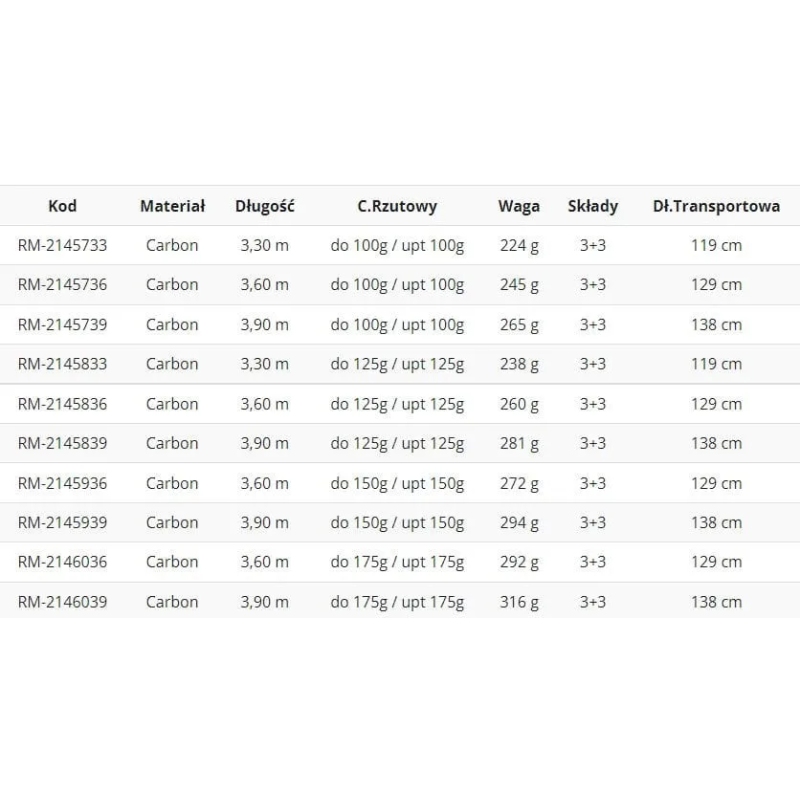 WĘDKA MISTRALL SICATA FEEDER C.W. 360cm 70-150g