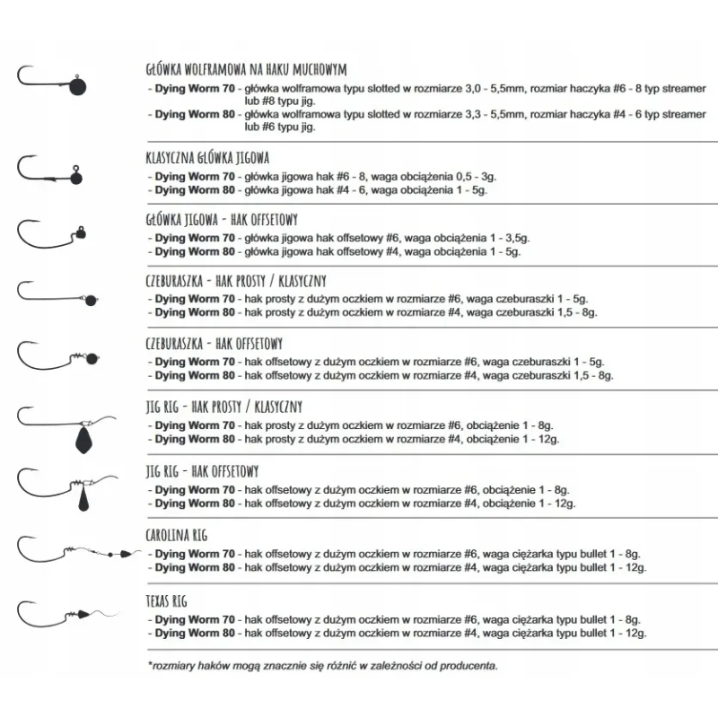 Libra Lures Dying Worm 7cm 005 CHEESE Bez Zapachu 1 szt.