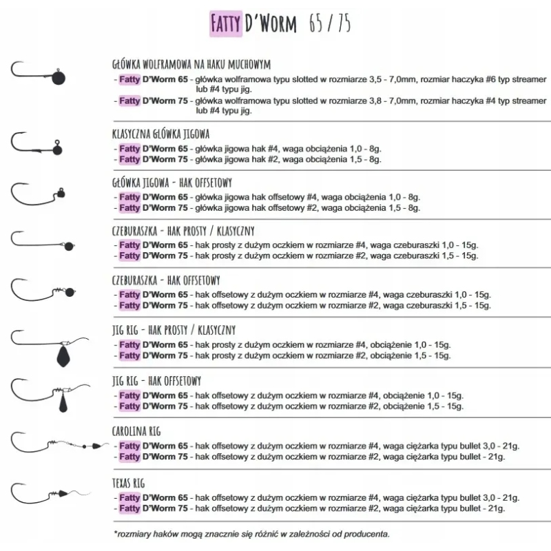 Libra Lures Fatty DWorm Tourna 6.5cm 001 White KRYL 1szt