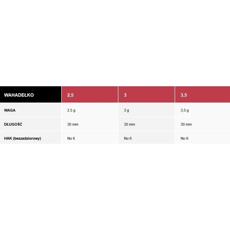 BŁYSTKA WAHADEŁKO MANYFIK WAHADEŁKO 3,5G