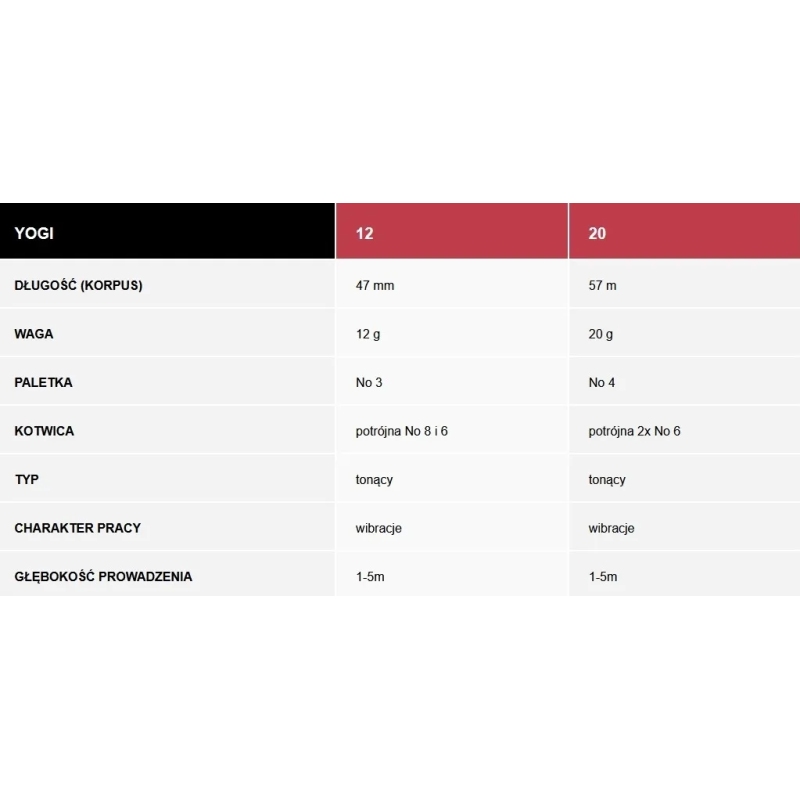 Wirujący Ogonek YOGI NATURALNY 20G
