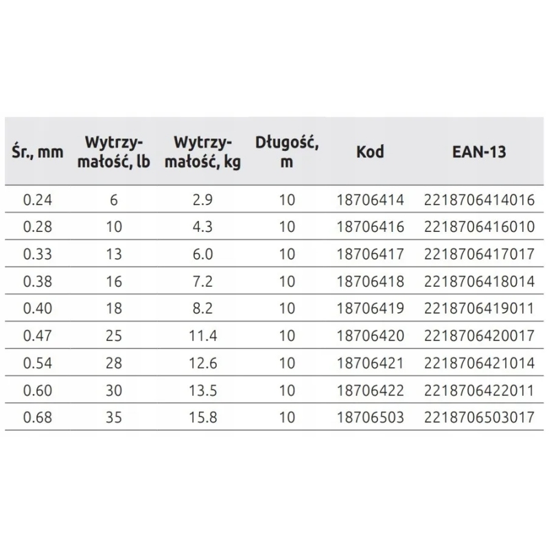 Fluorocarbon Select Basic FC 10m/0.33mm 6.0kg